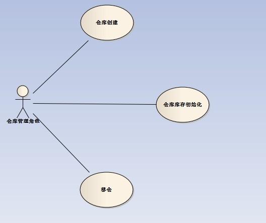 商品浏览用例图3. web个人用户中心用例图2. web商城系统