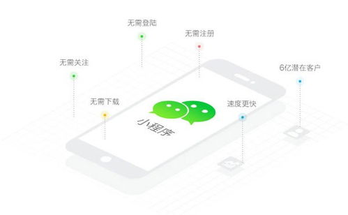 微信小程序来了,那么,大家怎么看待公众号呢