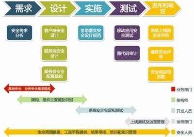 app定制开发|电商购物商城社交直播交友网约车外卖app开发