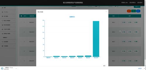 springboot明星周边产品销售购物商城网站